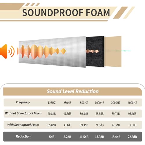 TroyStudio Sound Proof Closed Cell Foam, Self-Adhesive 13" x 39" Heat Shield Acoustic Rubber Foam Sheet - Waterproof Noise Vibration Thermal Insulation Roll for Home, Car, HVAC, Pipe, Machine - Image 3