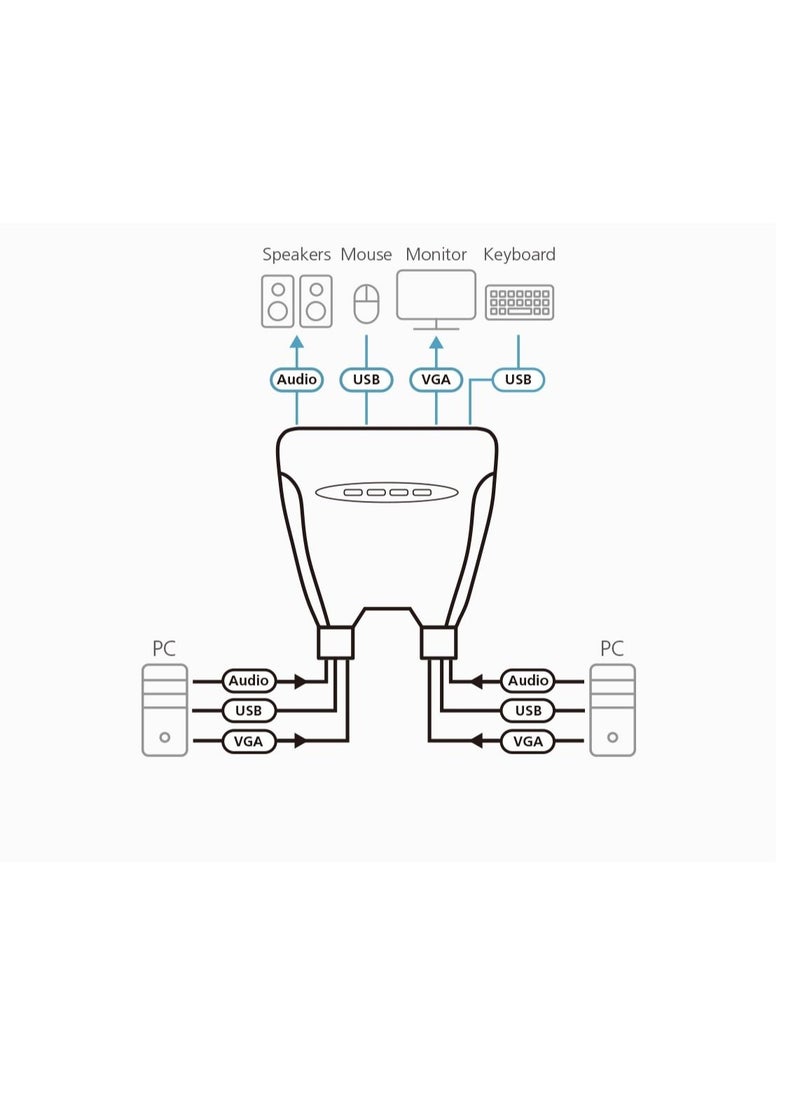 Aten - KVM Cable KVM Switches CS64U Search Product or keyword     4-Port USB VGA/Audio Cable KVM Switch (1.8m) - Image 1
