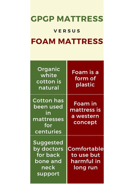 GPGP Single Bed Organic White Cotton Mattress Rui Ka Gadda Blue  - Image 5