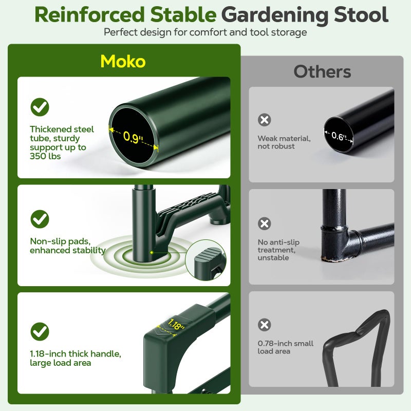 MoKo Garden Kneeler, Heavy Duty Garden Kneeler and Seat Supports up to 350Lbs, Gardening Stool with LargeTool Bag, Foldable Kneeling Stool Space Saving, Gardening Gifts for Women, Seniors, Dark Green - Image 3