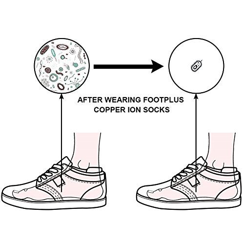 FOOTPLUS Copper Golf Socks Women Compression Socks, Men Women Summer Ankle Arch Support Copper Compression Socks, 6 Pairs Grey& Blue, Medium - Image 2