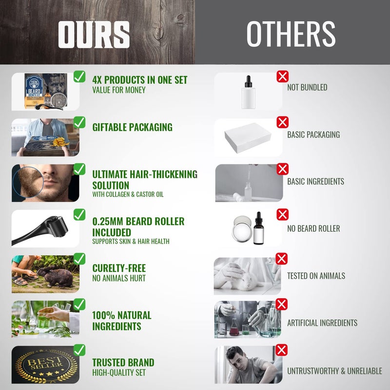 Viking Revolution Beard Growth Kit - Oil, Balm, Serum, Derma Roller & Wooden Comb for Beard & Mustache Growth - Image 4