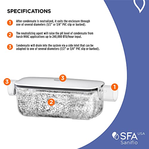 SANIFLO Sanineutral - Neutralizes Acidic Condensate - Residential & Commercial - Image 5