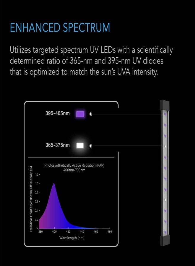 ايه سي إنفينيتي مصابيح نمو LED فوق بنفسجية من AC Infinity IONBEAM U2، بطول 11 بوصة، مع تغطية إضافية بثنائيات 365 نانومتر و395 نانومتر، ووحدة تحكم رقمية في التعتيم، مناسبة للنباتات الداخلية، وخيام الزراعة، والبيوت الزجاجية. - Image 4