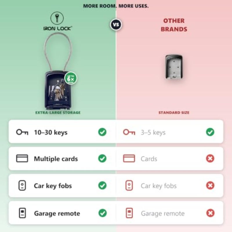 ® XXL Key Lock Box محمول ومثبت على الحائط مع تكبل كابل قابل للإزالة، مقاوم للماء داخلي وخارجي، مجموعة مكونة من 4 أرقام مع رمز قابل لإعادة الضبط مع مفتاح A B، صندوق قفل رئيسي كبير جدًا بالخارج يحمل 20-30 مفتاحًا + سلاسل السيارة؛ صينية مدمجة فريدة من نوعها؛ حلقات على البوابة أو السكك الحديدية أو حوامل الحائط؛ رمز قابل لإعادة التعيين؛ غطاء الطلب - Image 2