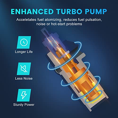ATPOEN Fuel Pump Module Assembly OEM# E7184M Compatible with Dodge Ram 1500 2500 3500 3.7L 4.7L 5.7L 2004 2005 2006 2007 2008 2009 ATPOEN Enhanced Turbo Assembly Pump - Image 4