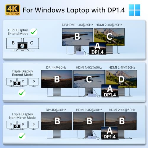 Melelink USB C Laptop Docking Station Dual Monitor for Dell/Lenovo/HP, 15 in 1 USB C Hub Multiport Adapter Dongle Dock USB-C to 2 HDMI 4K@60Hz, 8K DisplayPort, 2 USB-C 10Gbps, 5 USB-A, 100W PD, Ethernet, SD/TF - Image 3
