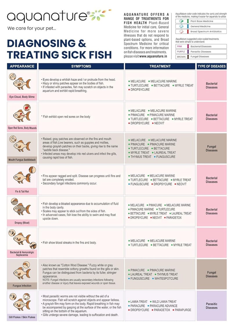 aqua nature AquaNature® Chlorine Erase + Water Conditioner Concentrated Chlorine Remover +Vitamin B&C for Freshwater Aquarium (250ml) - Image 2