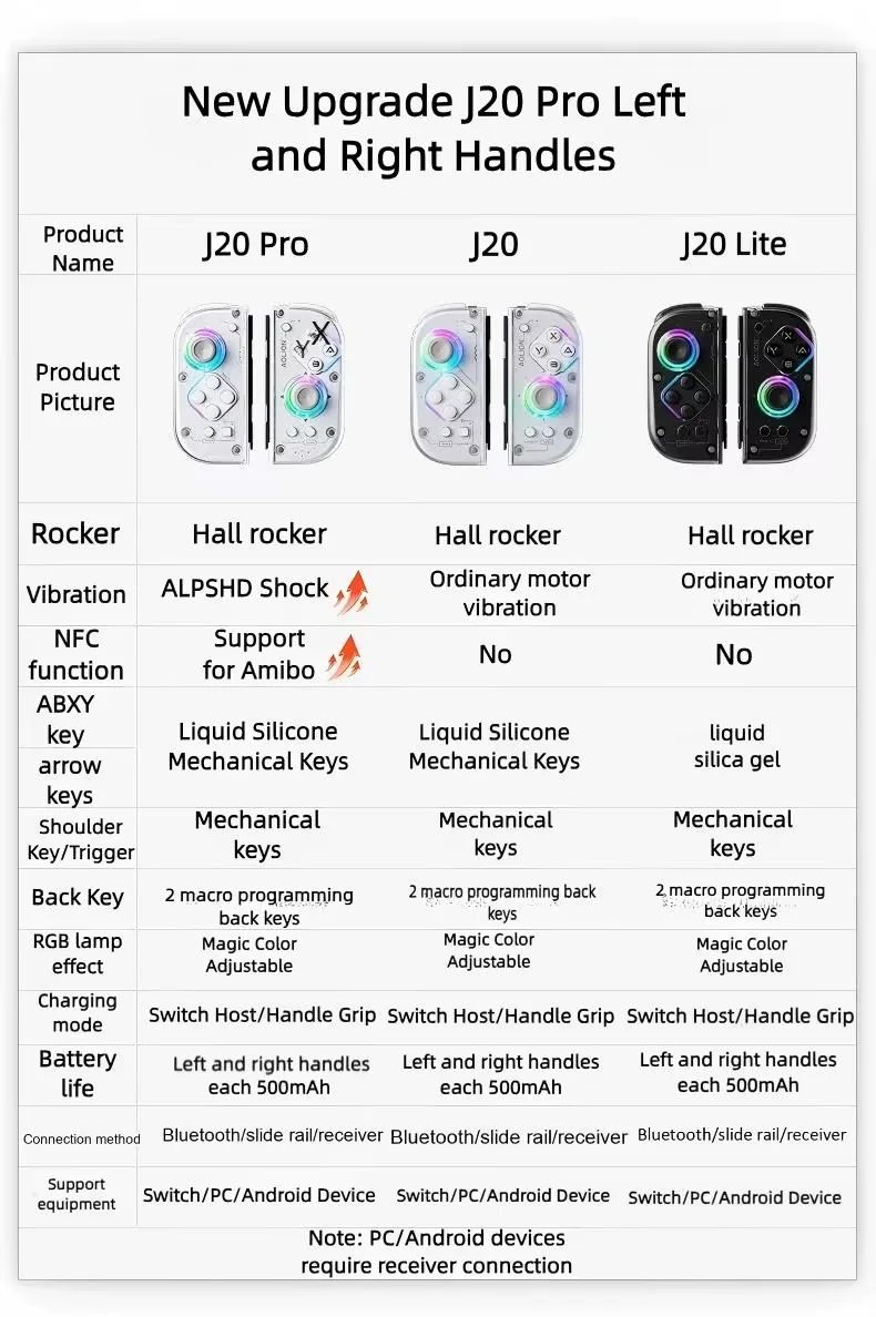 Aolion J20 Pro HD Nintendo Switch Joycon with Charging Grip, Motion Sensor Wireless Game Controller for Joy-Con - Image 2