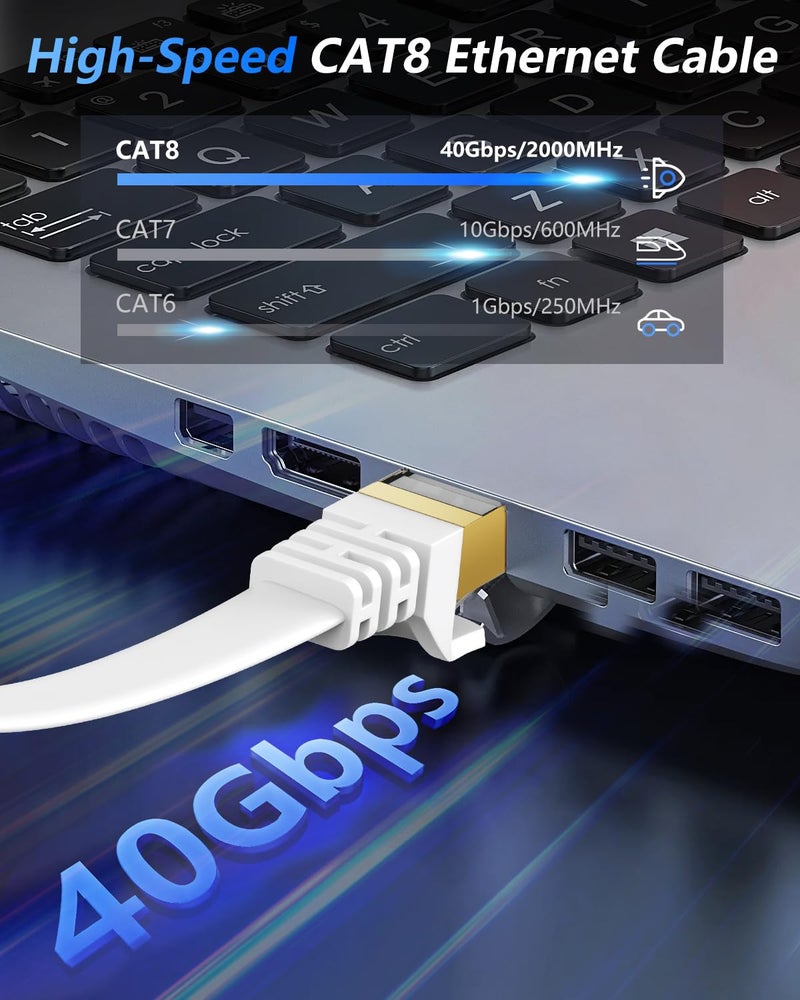 كابل إيثرنت Cat 8 بطول 50 قدم، سرعة 40 جيجابت في الثانية وتردد 2000 ميجاهرتز، كابل توصيل مسطح عالي السرعة من Cat 8 مع موصل RJ45 مطلي بالذهب، كابل شبكة LAN للإنترنت مع 30 مشبكًا للراوتر/الألعاب/الكمبيوتر، S/FTP - Image 2