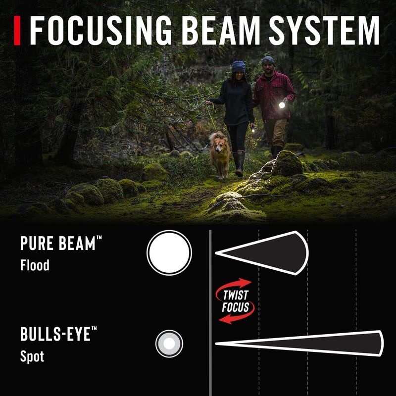 Coast GX20 1200 Lumen Waterproof Alkaline-Dual Power LED Flashlight with Twist Focus, Anti-Roll Cap and Textured Handle - Compatible with 4 x AAA Batteries (Included) or ZX750 Rechargeable Battery - Image 3