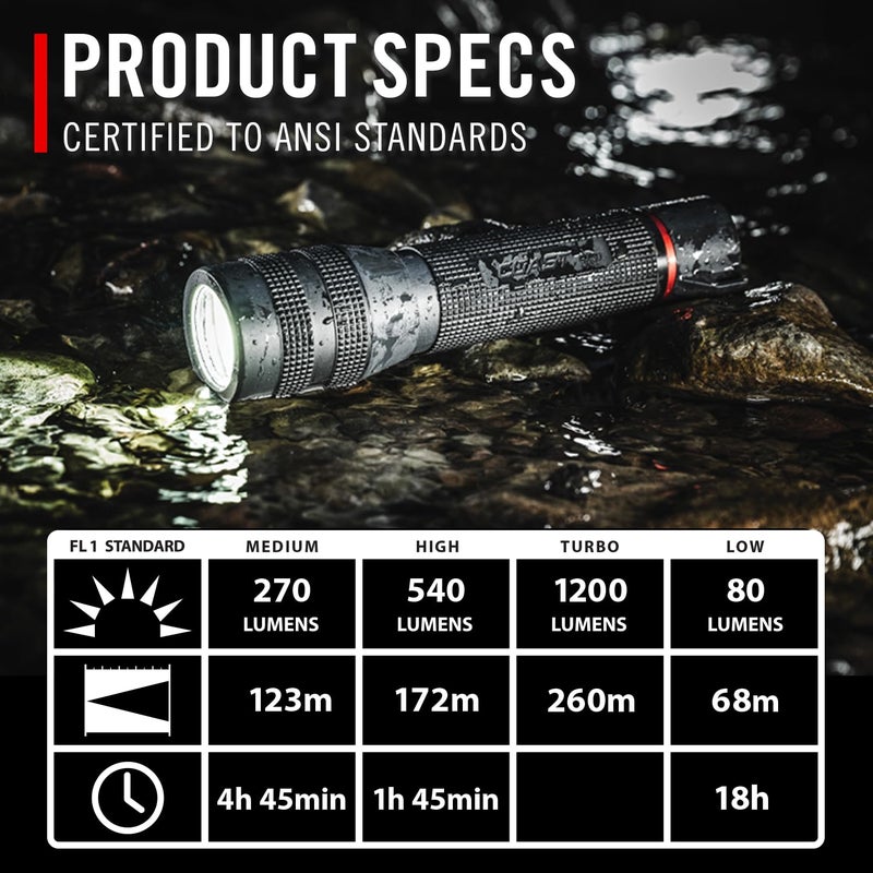 Coast GX20 1200 Lumen Waterproof Alkaline-Dual Power LED Flashlight with Twist Focus, Anti-Roll Cap and Textured Handle - Compatible with 4 x AAA Batteries (Included) or ZX750 Rechargeable Battery - Image 4