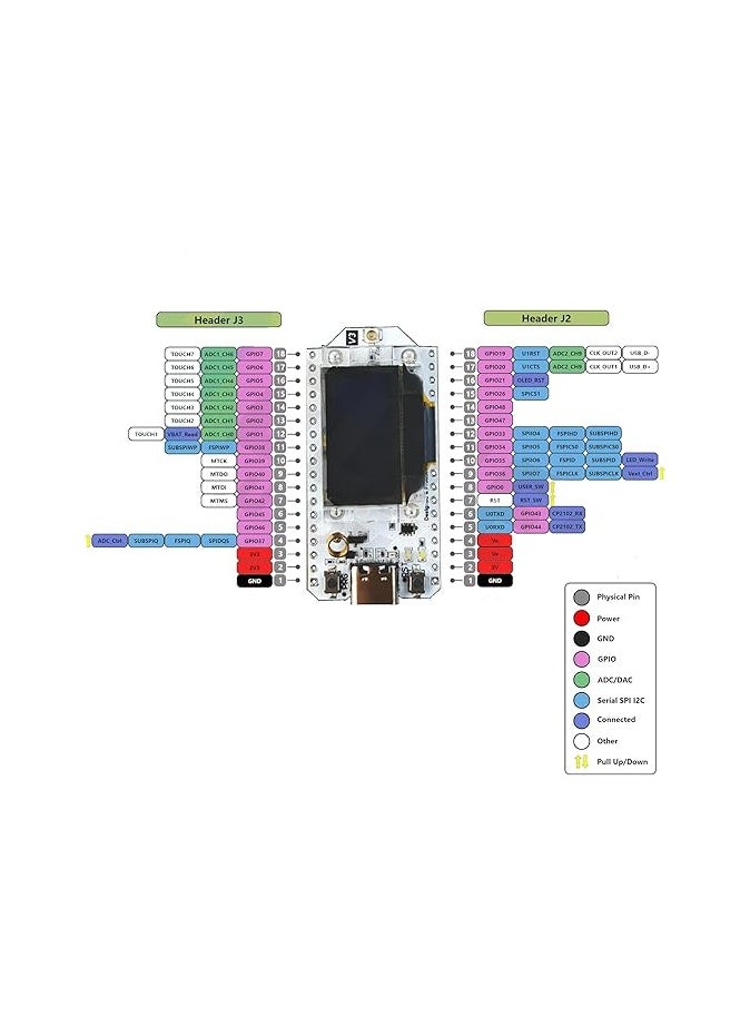 ESP ESP32 Lora V3 Development Board Kit WiFi+BLE SX1262 Lora32 0.96inch OLED Display Module + 915MHz 2Dbi Antenna for Arduino NodeMCU IoT  - Image 4