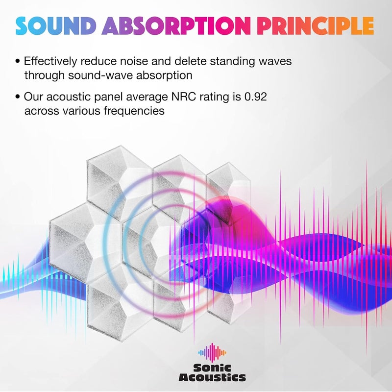 Sonic Acoustics حزمة من 12 لوحة صوتية هكسائية من ، مقاسات 14" × 12" × 0.4"، عالية الكثافة، تمتص الصوت، عازلة للصوت، بحواف مائلة، للاستخدام في الاستوديوهات، لون أبيض فائق - Image 2