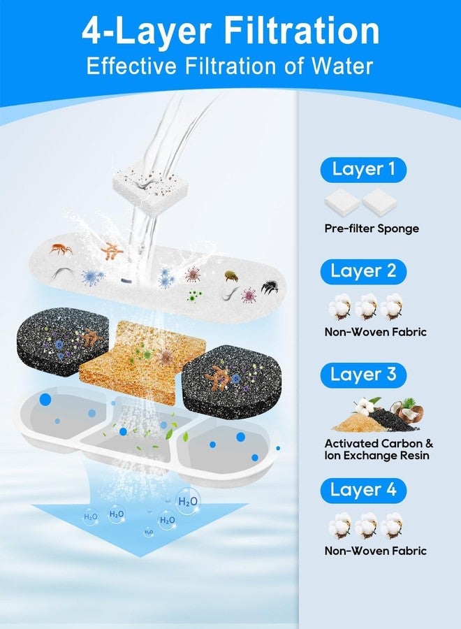 Cunina 16+16Pack Pet Water Fountain Filter Fit for MAILOFY WF120/WF160 & Fit for Zuqqony DYSJ01 & Fit for FIYOVA 12L/410oz/3.2Gal, Filters & Sponges 4-Layer Dog Water Filter Replacement System - Image 3