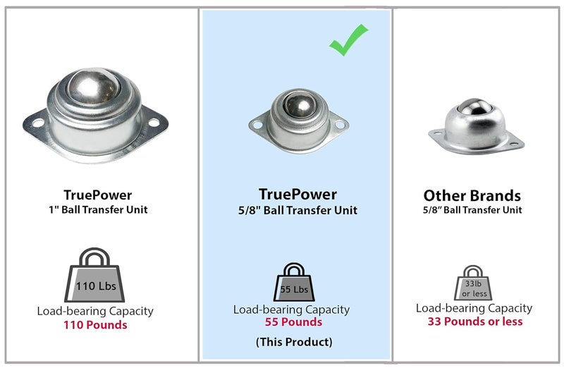 TruePower 5/8” Roller Ball Transfer Bearings, 660 Lbs Total Load Capacity (Set of 12) - Image 3