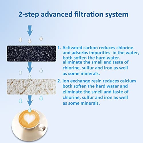 xcivi Advanced Replacement Water Filter Cartridges for Mr. Coffee Easy Measure and Dishwashable 12-Cup Coffee Makers, 2-step Advanced Filtration System with Activated Carbon and ion Exchange Resin (12 Pack) - Image 5