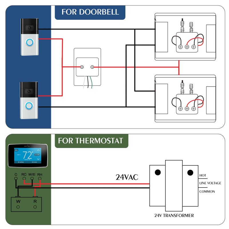 VIIVRIA 24V AC 40VA Transformer for Wired Doorbells & Thermostats - Hardwired Power Supply Compatible with Ring Video Doorbell Pro/2/3/4, Nest, Ecobee, Honeywell - Easy Install with 40VA Output - Image 4