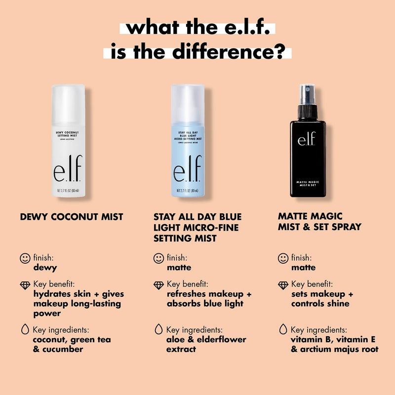 elf e.l.f., Matte Magic Mist & Set - Small, Lightweight, Long Lasting, Mattifying, Revitalizes, Controls Shine, Refreshes, Hydrates, All-Day Wear, 2.0 Fl Oz - Image 4