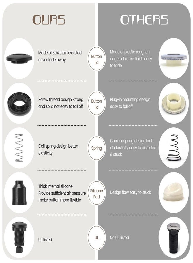 طقم مفتاح هواء لطاحونة النفايات، طاحونة نفايات تُركّب على سطح الحوض، ستانلس ستيل أسود، زر تشغيل/إيقاف يعمل بالهواء، قطعة غيار من إيتول سيتي، مُدرجة في قائمة مختبرات UL. - Image 3