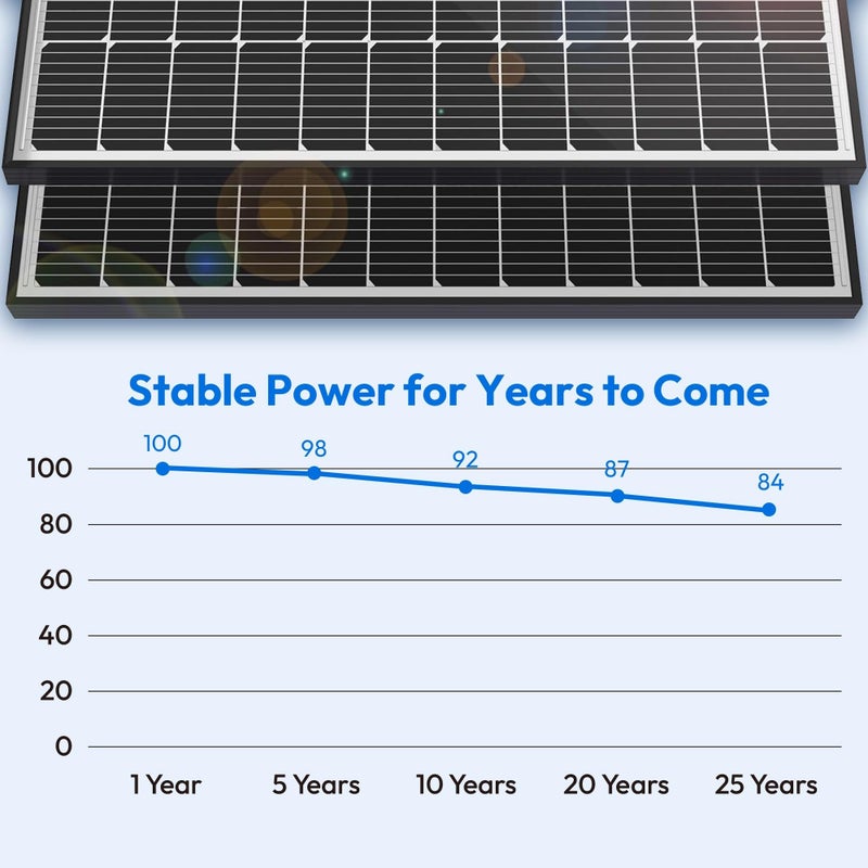 JJN 100 Watt Solar Panels, 10BB Monocrystalline 12V 100W Solar Panel, 23% High Efficiency PV Module Power Charger for RV, Home, Farm, Boat, Caravan and Off-Grid Applications - Image 4