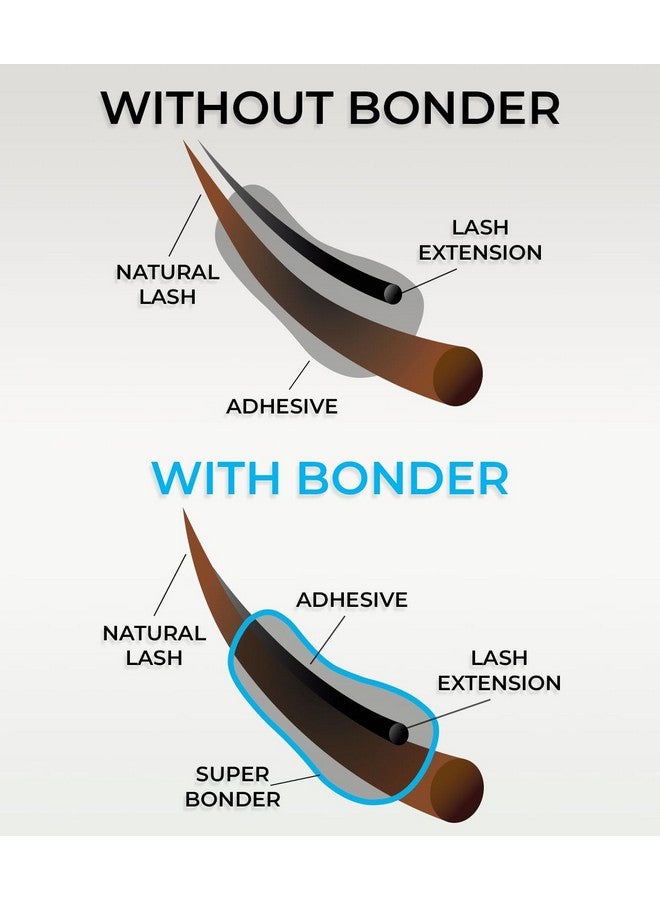 Stacy Lash Super Bonder for Lash Extensions by Stacy Lash/Locks Eyelash Glue Fumes/Lash Extension Primer Complement/Lash Bonder for Mink Individual Lashes/Eyelash Extension Supplies  - Image 3