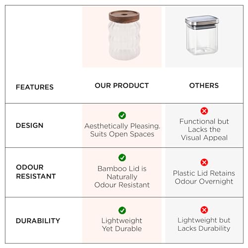 UMAI Wave Series Borosilicate Glass Jar with Bamboo Lid | Kitchen Organizer Items & Storage| Multiutility, Leakproof, Airtight Storage Jar for Cookies,Tea,Coffee,Sugar|Set of 3 (400ml, 620ml, 750ml) - Image 5