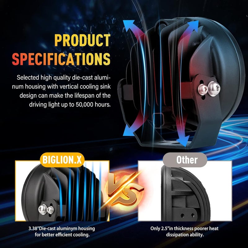BIGLION.X 5Inch Amber Round LED Offroad Lights Pair 160W 18800LM Super Bright Amber Yellow Fog Light Pods - Image 4