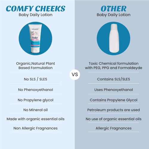 Comfy Cheeks Baby Daily Lotion | With Chamomile, Murumuru Butter, Aloe Vera & Avocado Oil | Soothes Rashes & Nourishes Delicate Skin | Dermatologist-Tested | For Newborns & Infants | 100 ml, Pack of 1 - Image 3