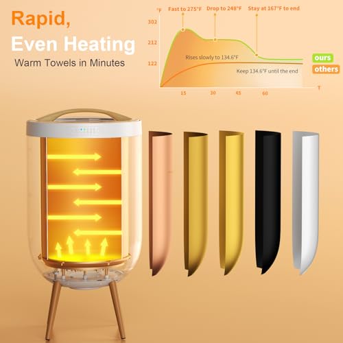 GAMOHOME Towel Warmer Luxury Heated Bucket – Bluetooth Speaker, Ambient Light & Auto Shut Off – Fits Two 40"x70" Towels, Bathrobes, Blankets – Great Gift Idea - Image 3