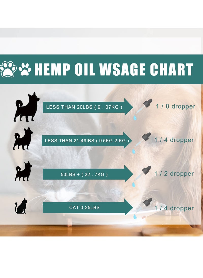 YEGBONG Pet Oil for Dogs Cats Dedicated Dietary Supplements - Image 5