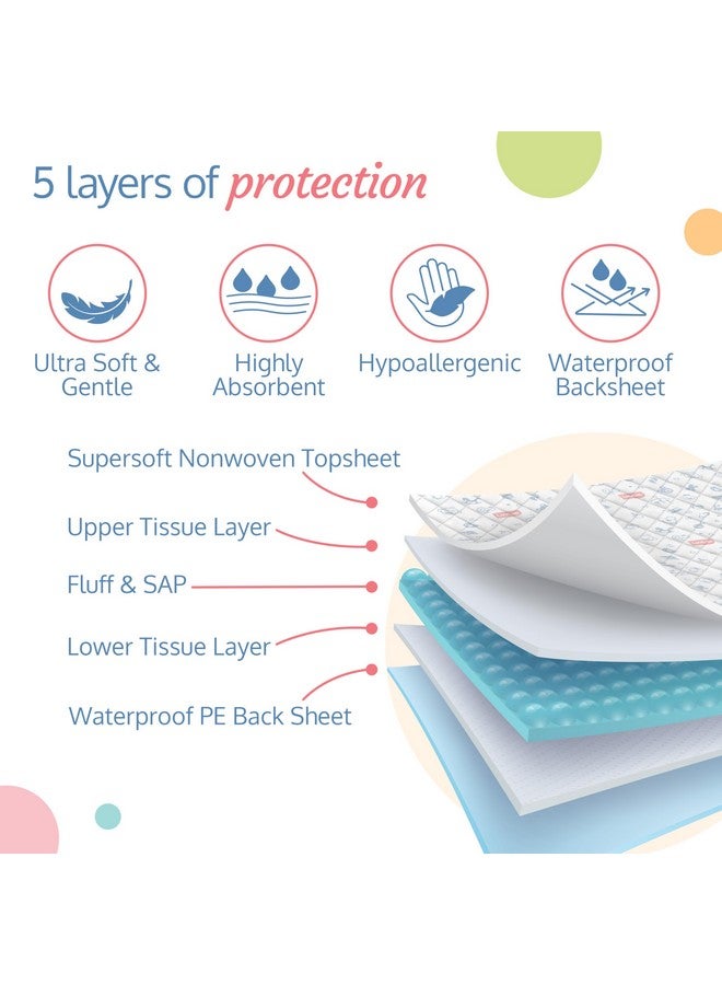 Luvlap LuvLap Disposable Baby Underpad Cum Changing Mats, 20 Count 60x60 CM Waterproof Pads for Baby, Breathable Underpads act as 100% Water Proof Bed Protector, Non Slip Backsheet, Hypoallergenic - Image 3