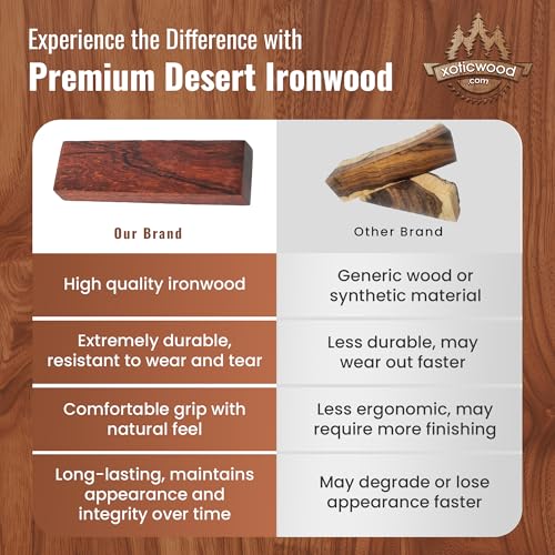 IECAP LLC Pack of 5 Ironwood Pen Blanks – Exotic Wood Blanks for Pen Turning and Woodturning – Pen Blank Turning Supplies DIY Crafts – Size 6 1/4 x 7/8 x 7/8 inches - Image 4
