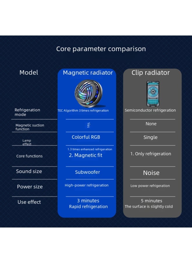 Generic - Phone Cooler Semi-conductor Refrigeration Magnetic Suction Flat Panel Cooling Back Clip Digital Display Temperature Control-Product Color:K15 Icing丨3 Levels Of Cooling Adjustment/6 Types Of Lighting Effect Adjustment丨lights Can Be Turned Off [clips Need To Be Purchased Separately] - Image 1