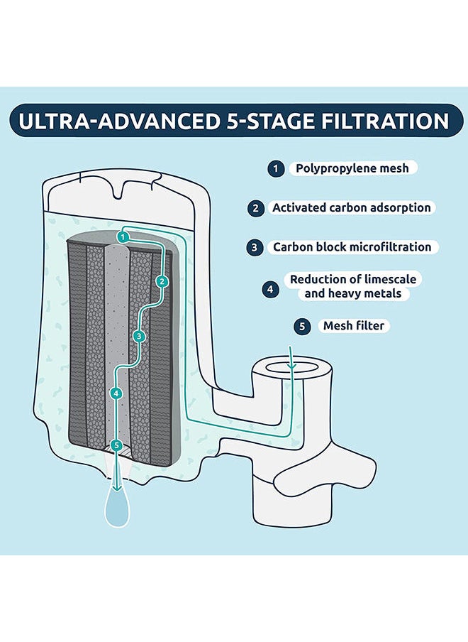 TAPP WATER - Ecopro Starter Pack Sustainable Water Filter For Taps Eliminates Unpleasant Taste And Odour Filters Out Limescale And More Than 100+ Contaminants - Image 1