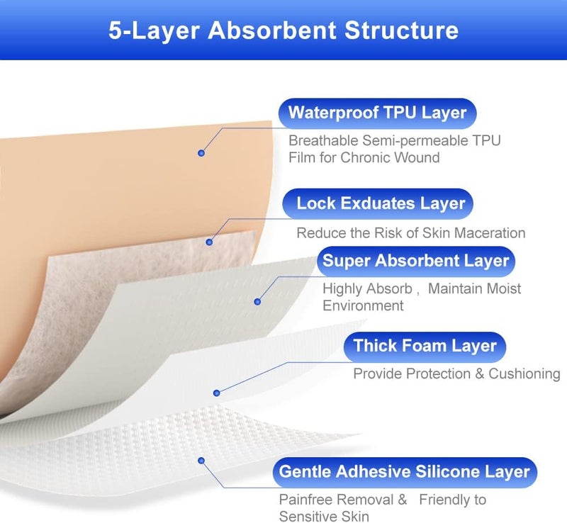 Dimora Niceful 10 Packs Silicone Foam Dressing 16x2 in 10 Packs Hydrocolloid Dressing 4x4 in High Absorbent Bed Sore Bandages Faster Healing - Image 3