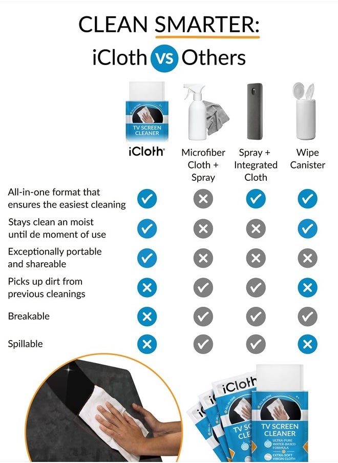 iCloth - Monitor Cleaner, TV Screen Cleaner Wipes - Convenient for Car Use, No Spray, No Streaks - Reliable TV Cleaner for Smart TV, Car Screen Cleaner, Big Electronics Wipes - Individually Sealed - iCloth - Image 1