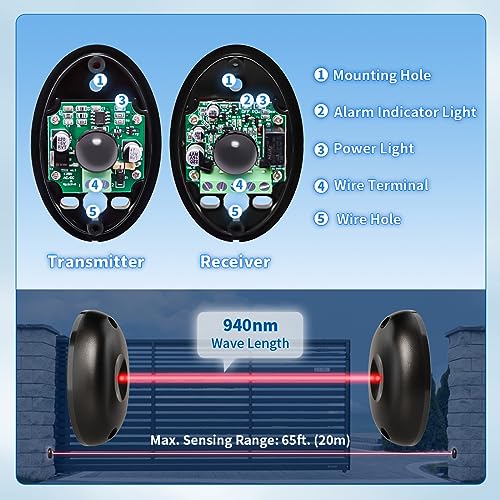 TOPENS TC102 Safety Photocell Infrared Beam Sensor Photoelectric Motion Detector for Automatic Swing Sliding Gate Openers Garage Door Openers Access Control Security Alarm Systems Indoor Outdoor Use - Image 4