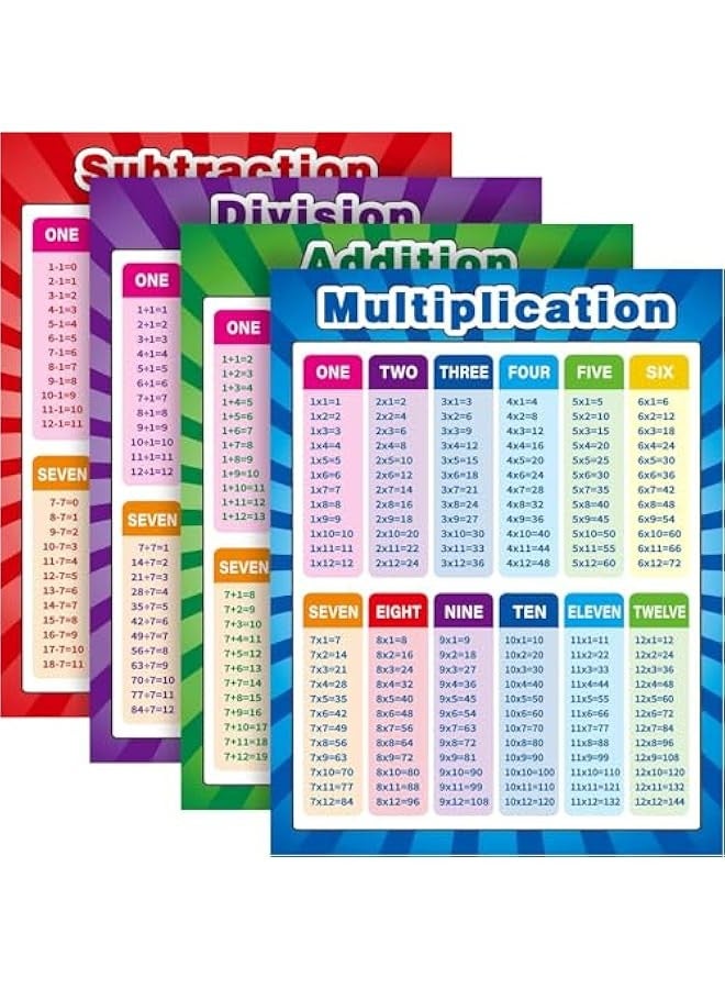 TRASSLE 4 Pieces Educational Math Posters, Multiplication Division Addition Subtraction Educational Table Chart Posters for Kids, Elementary Middle School Classroom - Image 1