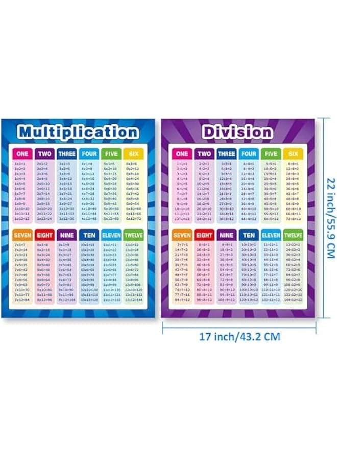TRASSLE 4 Pieces Educational Math Posters, Multiplication Division Addition Subtraction Educational Table Chart Posters for Kids, Elementary Middle School Classroom - Image 4