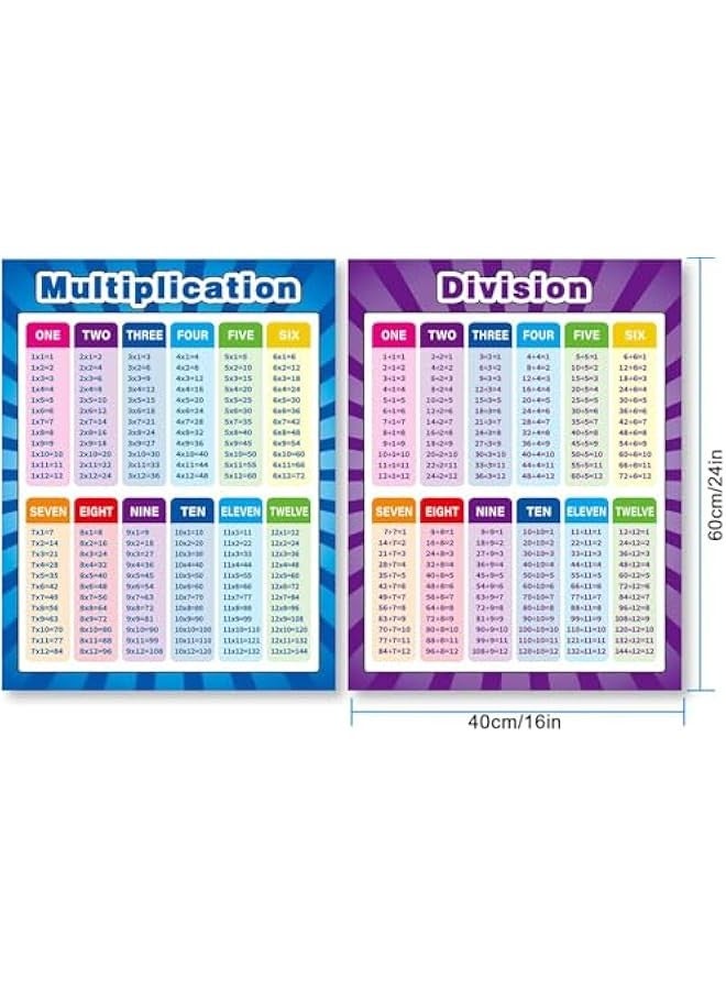 TRASSLE 4 Pieces Educational Math Posters, Multiplication Division Addition Subtraction Educational Table Chart Posters for Kids, Elementary Middle School Classroom - Image 5