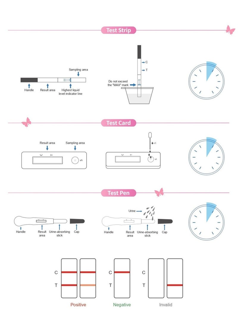 Generic - Home Ovulation Test Strip – Accurate Ovulation Detection Device by Hormone Level Analysis – Medical Device for Rapid Urine Testing, Comprehensive Health Screening, Health Test, Examination, Diagnostic Test, Digital Screening, Ovulation Analysis, Early Pregnancy Detection, and Fertility Strip Test. - Image 1