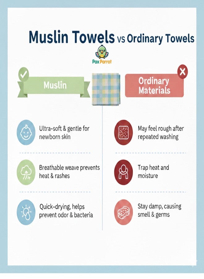 PAX PARROT Premium Muslin Cotton Baby Towel 60 x 120 cm | Ultra-Soft, Breathable & Lightweight | Pastel Checkered Design | Highly Absorbent, Quick Dry | Gentle & Safe for Newborns & Toddlers (Blue) - Image 5