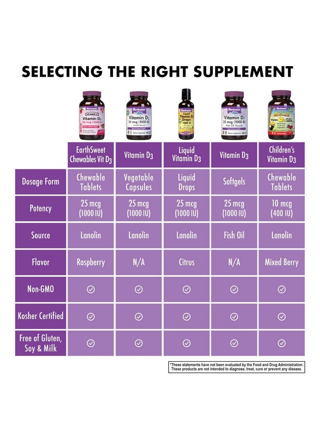 Bluebonnet Nutrition EarthSweet Vitamin D3 1000IU - Bone & Immune Support Supplement - Raspberry Chewable Vitamin D Supplement for Women & Men - Soy-Free, Gluten-Free, Non-GMO - 90 Tablets - Image 2