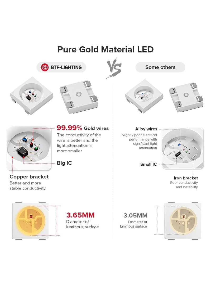 BTF-LIGHTING BTF-LIGHTING WS2812B IC RGB 5050SMD Pure Gold Individual Addressable LED Strip 3.28FT 60LED 60Pixel/m Flexible Full Color IP30 DC5V for DIY Chasing Color Project(No Adapter or Controller)  - Image 2
