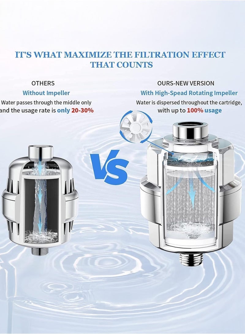 Keysweet 25-Stage Shower Filter for Hard Water – Universal Shower Head Water Purifier with 3 Replacement Cartridges, Removes Chlorine & Fluoride, Faucet Filter for Bathroom, Kitchen, Washroom (White) - Image 5
