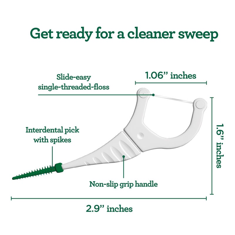 GuruNanda 2 in 1 Dental Floss Picks - Non-Slip Grip Handle, Slide Easy, No Break or Shred Flosser - Complete Oral Care with Interdental Pick for Healthy Teeth & Gums - Mint Flavor, 40 Count (1 Pack) - Image 2