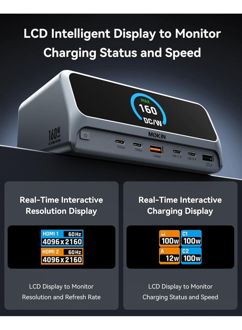 Mokin 13-in-1 USB-C Docking Station – 160W Laptop Charging Station with Dual HDMI 4K Display, 10Gbps USB-C/USB-A Ports, Gigabit Ethernet, LCD Smart Display, USB4/Thunderbolt Compatible Dock for MacOS, Dell, HP, Lenovo, Windows 11 - European CE Certified - Image 5