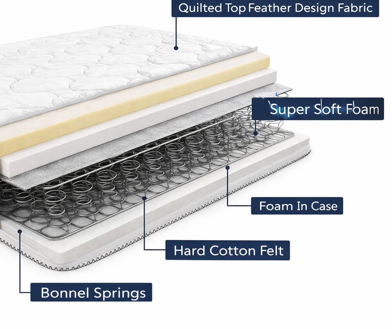 Rexal Home Galaxy Euro Top Bonnel Spring Mattress 180 × 200 × 30 cm (King Size) | Firm Feel, Motion Isolation & Spine Balance Support - Image 3
