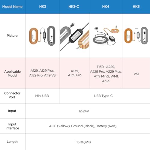 VIOFO HK4 Acc Hardwire Cable, USB-C Hard Wire Cable for A329 series/A229 series/A119Mini2/A139Pro/WM1/T130 Dash Cam, Low Voltage Protection for Parking Mode (Fuse Tap Not Included) - Image 3